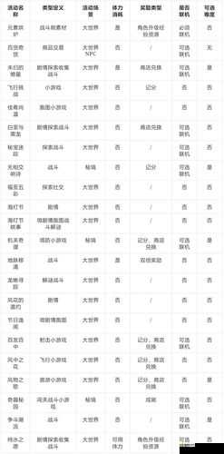 原神秘宝迷踪活动玩法介绍