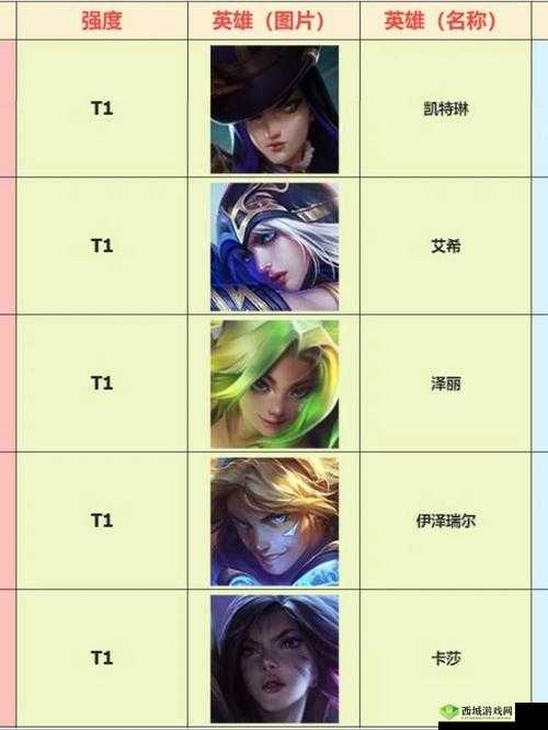 Lol 新手玩什么英雄:从入门到精通的选择指南