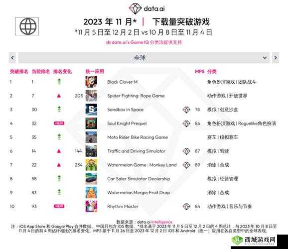 M 站评出 2023 年年度最烂游戏：魔戒，年度最差实至名归