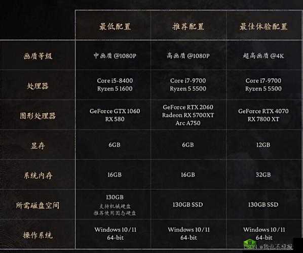 沉没之地电脑配置要求介绍:流畅运行的关键