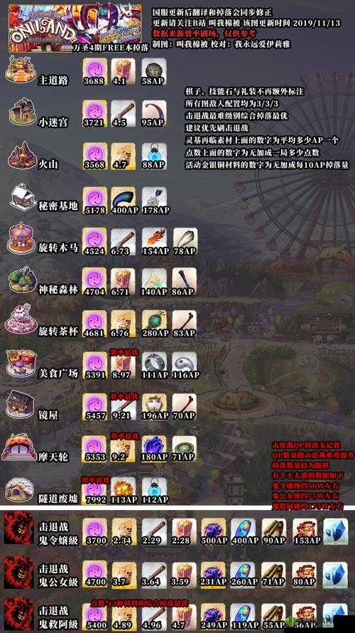 FGO,新年2021纪念活动深度解析与玩家体验
