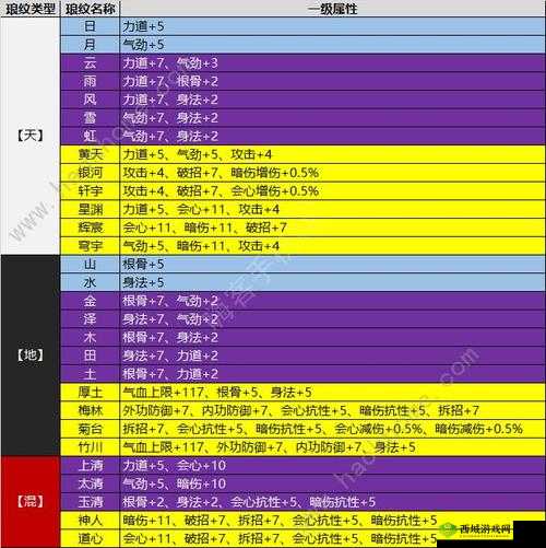 天涯明月刀手游真武琅纹搭配分享,资源管理的艺术