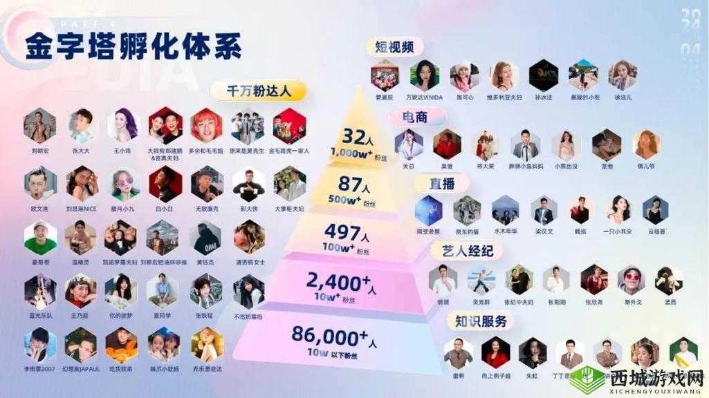 无忧传媒在短视频领域的成就:于市场竞争中脱颖而出并持续领航