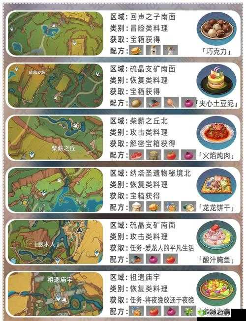 原神新鲜的肉任务完成攻略全解析