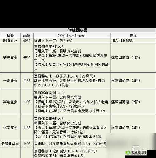 不思议迷宫阴森的古堡通关秘籍分享