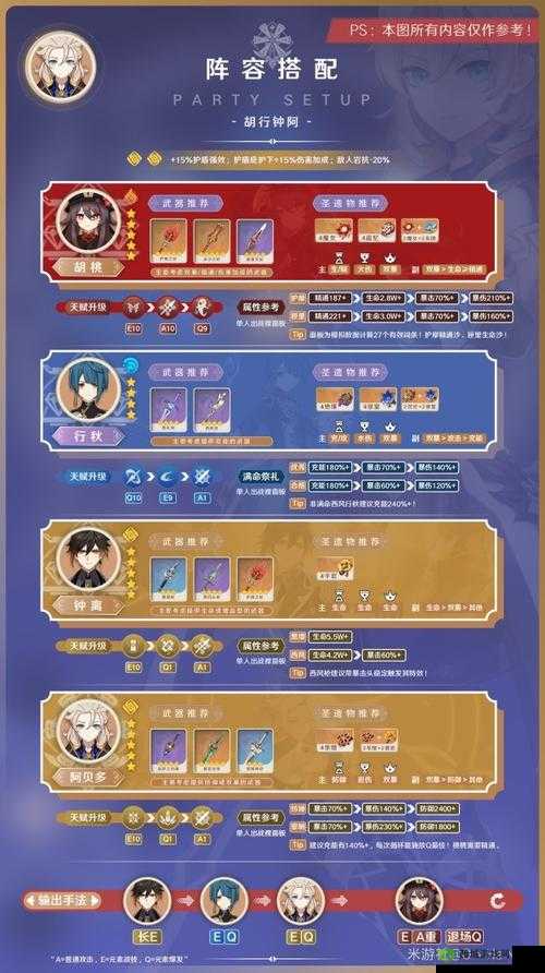 原神阿贝多阵容搭配介绍,资源管理的艺术