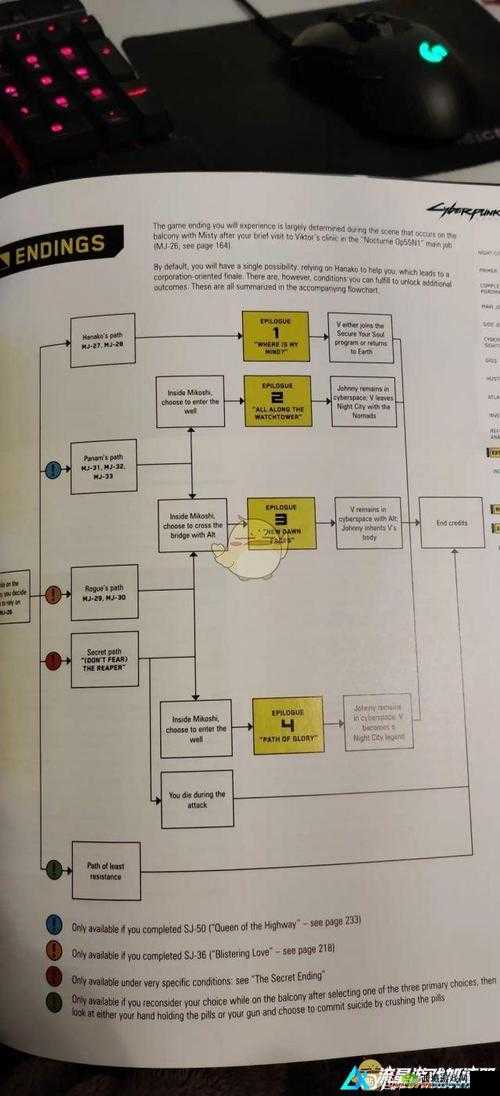 赛博朋克2077隐藏完美结局荣耀之路,达成攻略全揭秘