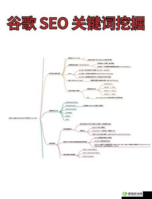 关键词,SEO优化与游戏体验——以原神佳肴尚温活动为例