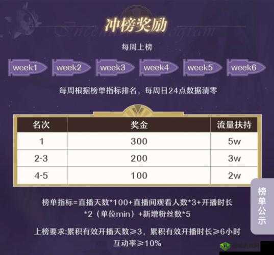 崩坏3新活动无尽噩梦，挑战梦境，赢取丰厚奖励