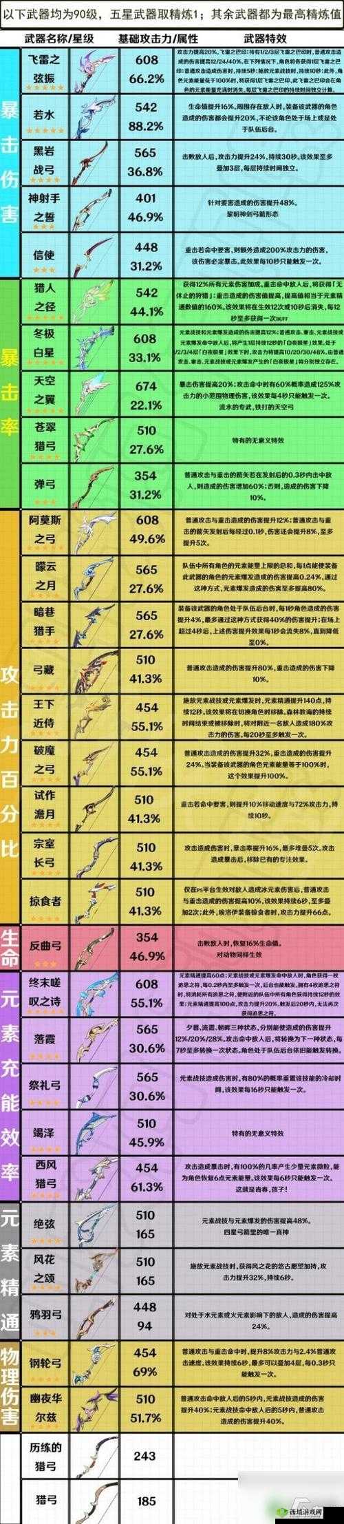 原神苍翠猎弓介绍