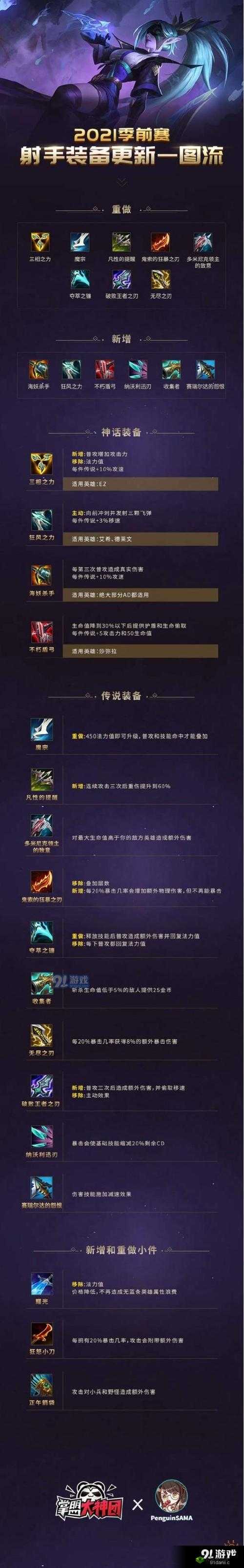 英雄联盟S11皇子装备搭配攻略,资源管理、高效利用与最大化价值