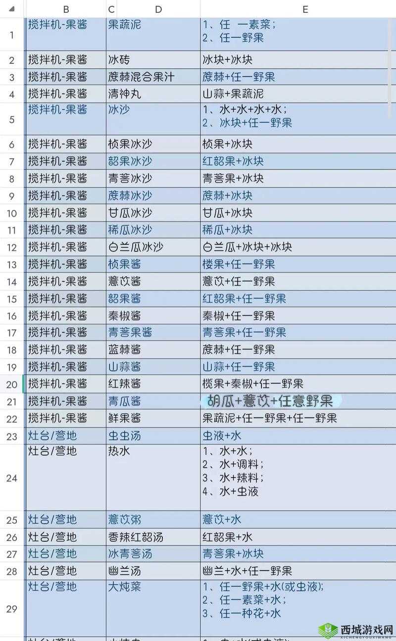 妄想山海荤素搭配食谱的深度解析