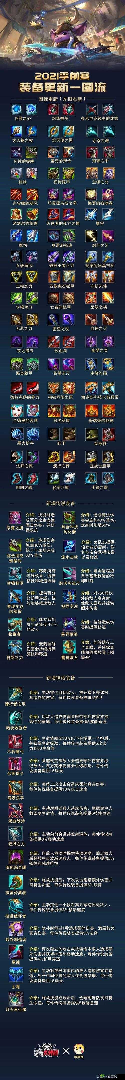 英雄联盟S11凯南装备搭配攻略