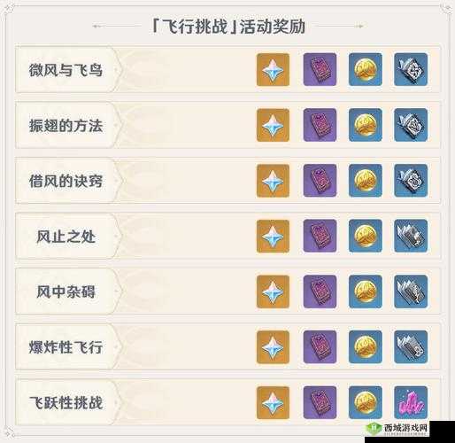 原神12月8日飞行挑战风中杂碍金牌技巧介绍