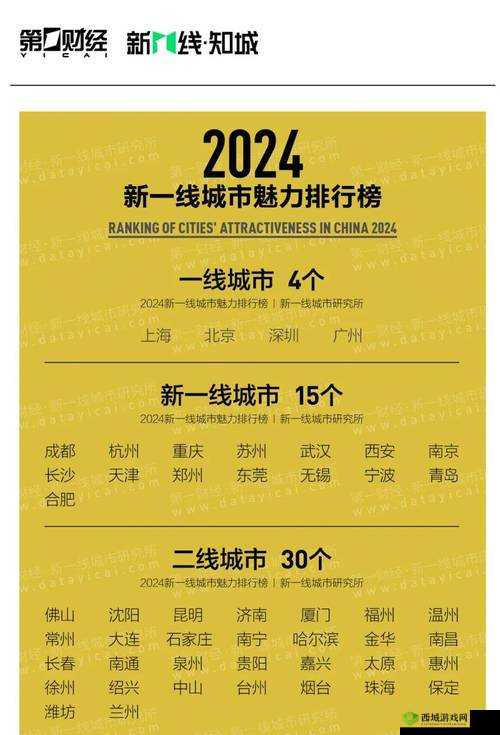 精品一线二线三线区别图片取消会员了,平台主播为中心