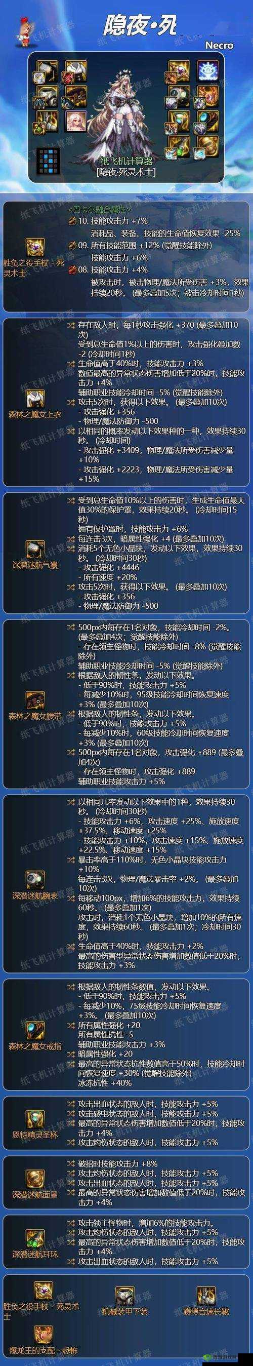 DNF超界装备获取攻略,资源管理、高效利用与最大化价值