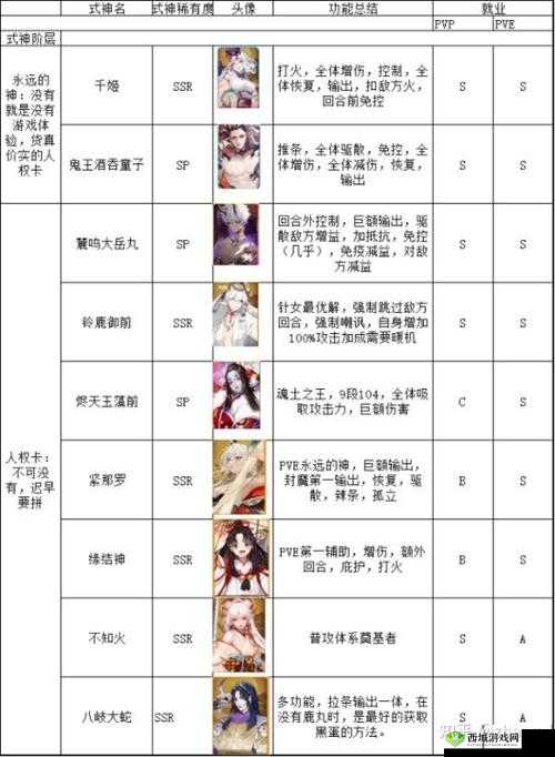 阴阳师妖怪屋式神升级全攻略，让你的式神飞速成长