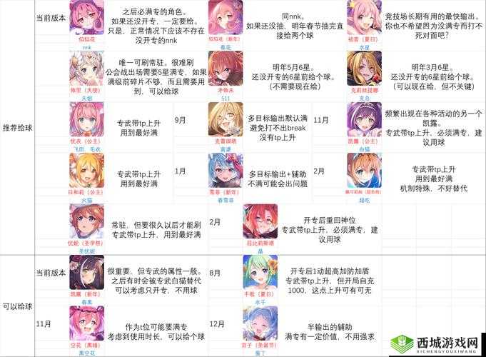 公主连结Re:Dive困难17-3打法攻略