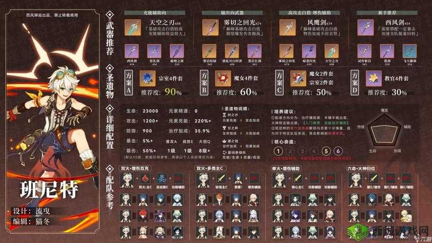 原神班尼特,辅助界的闪耀之星