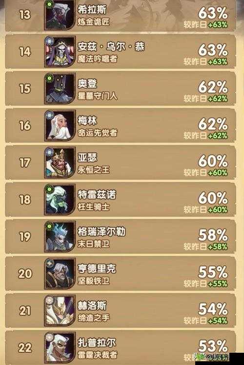 剑与远征伊拉强度详细分析,资源管理、技巧、浪费避免与最大化价值