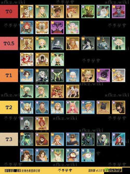 剑与远征斗技大会英雄排名分析推荐,资源管理的艺术