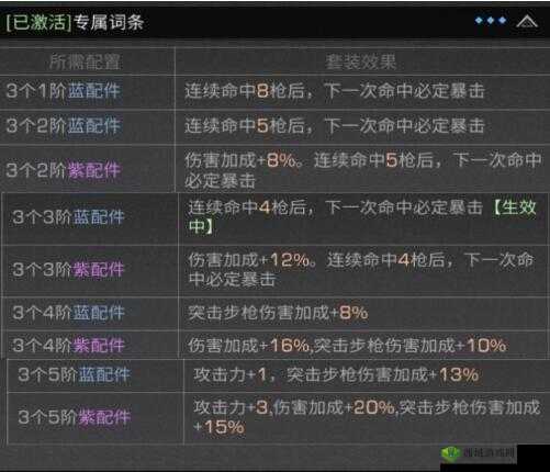 明日之后第三季,装备选择与战斗策略的深度解析