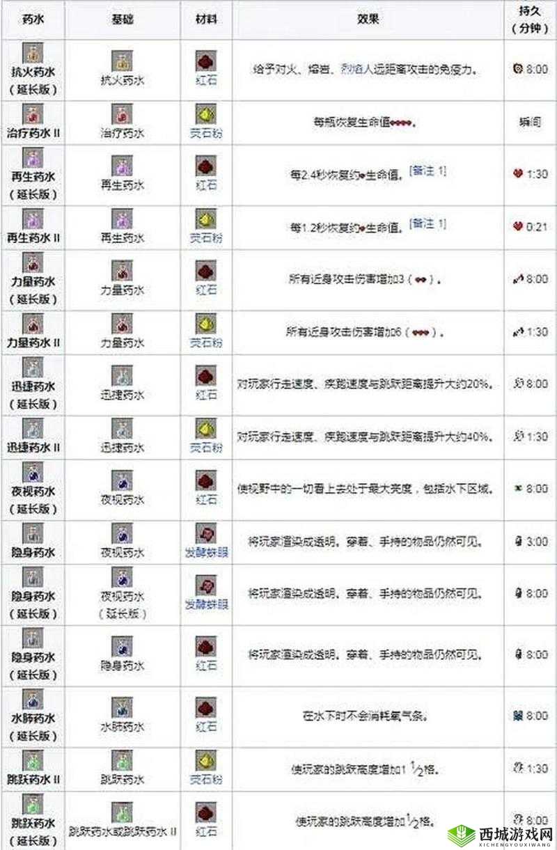 荒野日记药剂有哪些:全面解析各类神奇的药剂