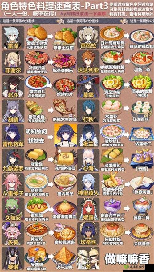 原神砂糖特殊料理,伍玖叁式营养餐的奇妙之旅