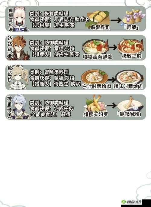 探索原神的奇妙世界,以莫娜的特殊料理为线索