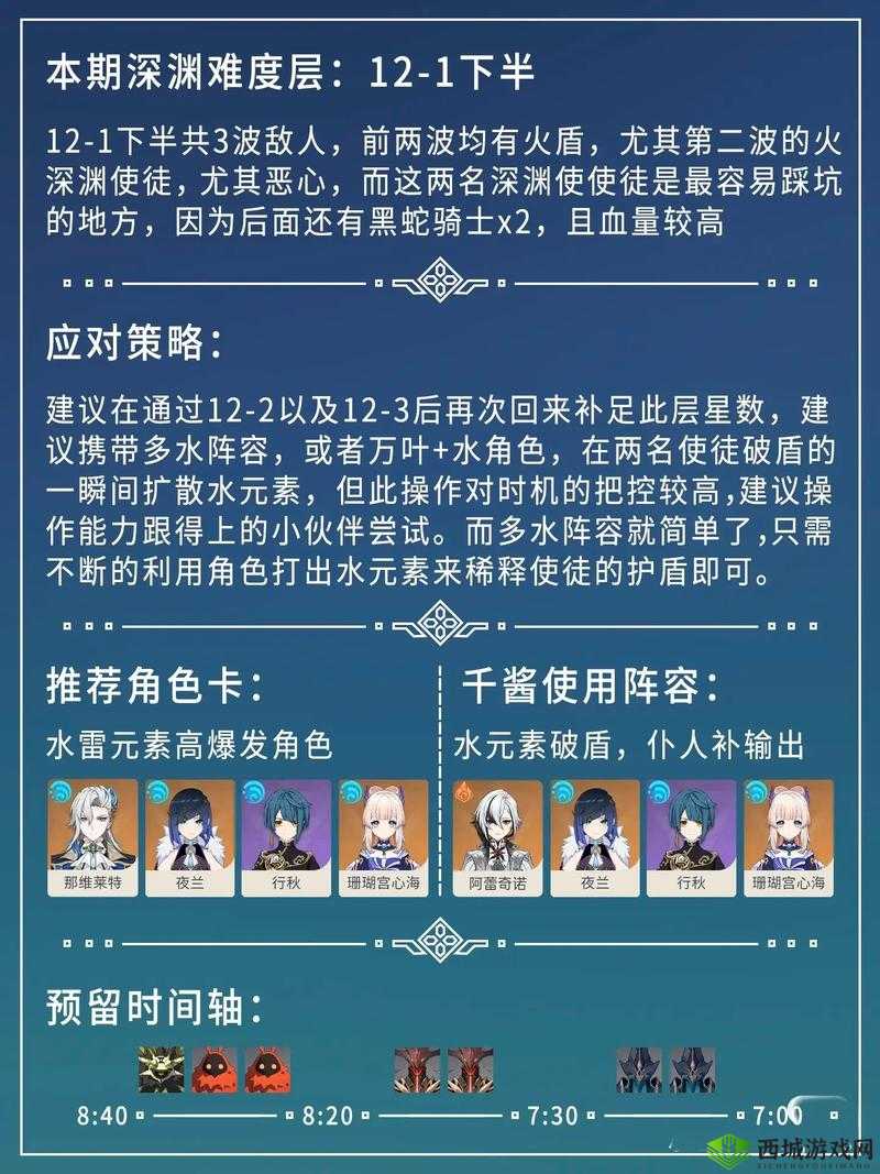 原神双岩双火阵容搭配的深度解析与资源管理