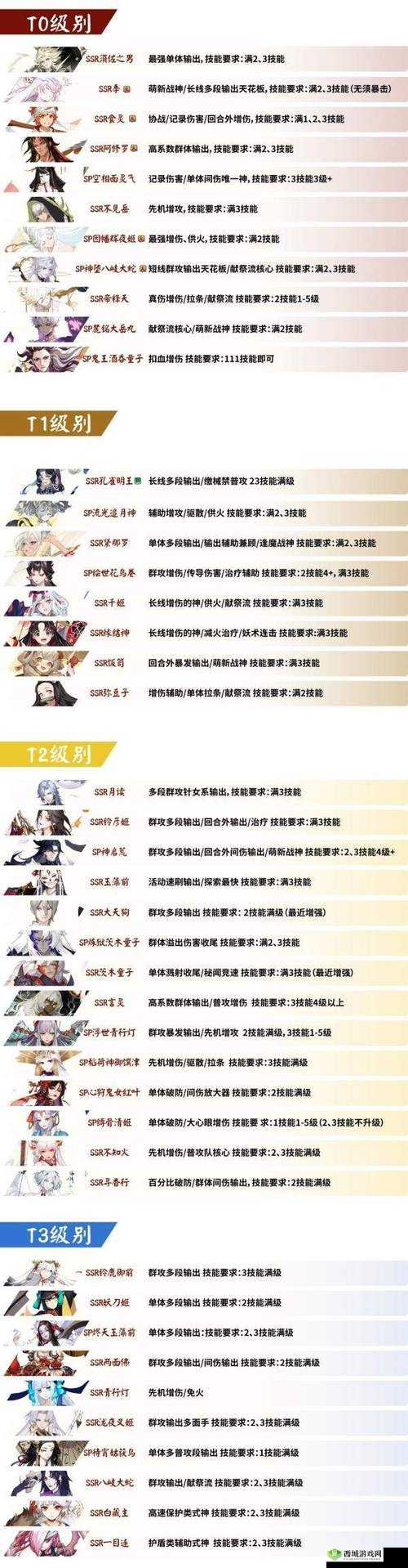 阴阳师出世螺式神搭配推荐