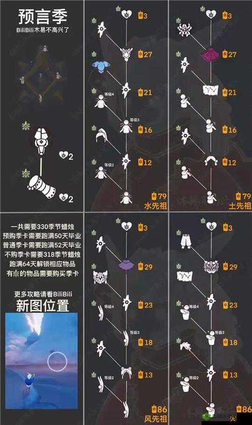 探秘Sky光遇预言季，先祖兑换物品与蜡烛价格全解析