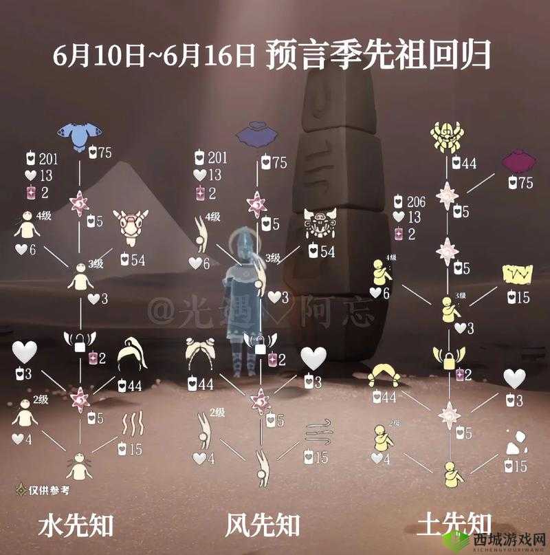 Sky光遇预言季地之先祖位置介绍