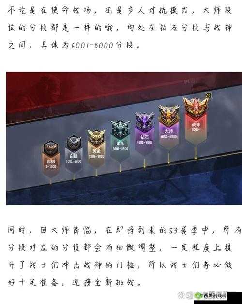 使命召唤段位顺序介绍,资源管理视角下的深度剖析