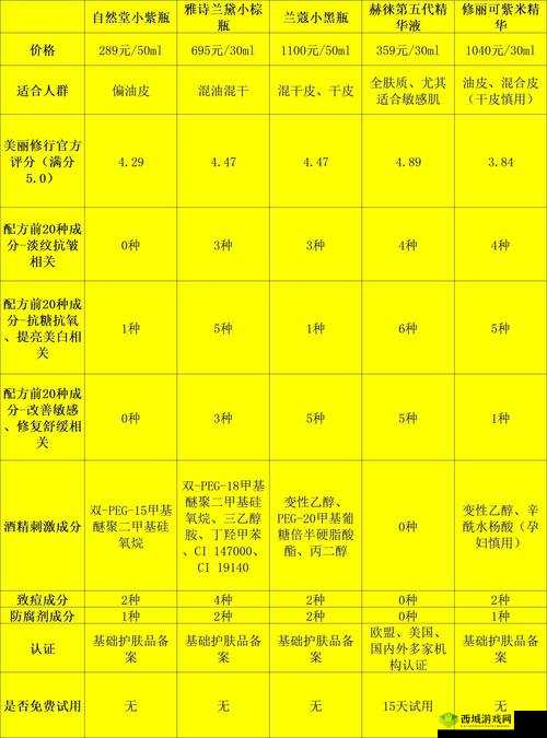 精华液一区与二区适用人群分析及不同肤质人群的选择差异