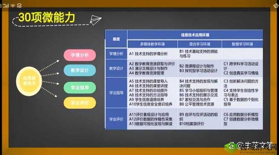 亚洲无代码：探索新时代信息技术发展的创新路径