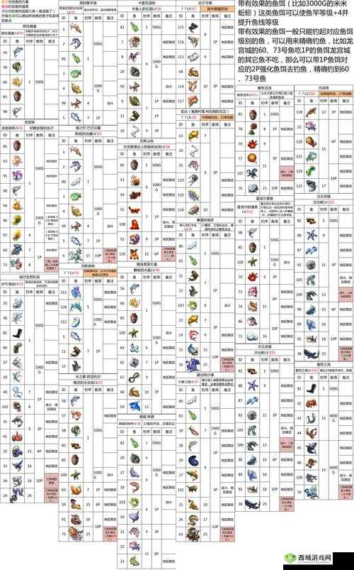 另一个伊甸，超越时空的猫主线第二十三章攻略