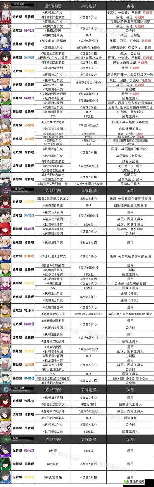 战双帕弥什海森意识使用攻略，资源管理的艺术