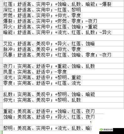 战双帕弥什宿舍快速刷分技巧