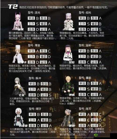 战双帕弥什琉璃顶攻略大全