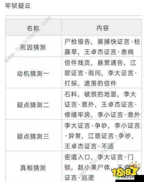 天涯明月刀,牢狱疑云,断案证物全揭秘