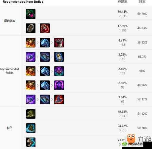 英雄联盟手游石头人AD出装攻略