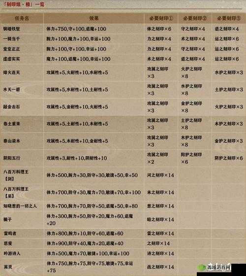 一血万杰新活动轮回祭介绍