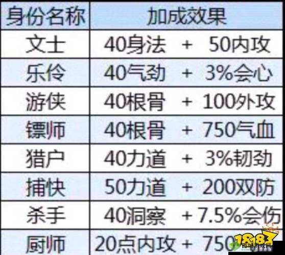 天涯明月刀手游，名望与文士阅历的深度探索