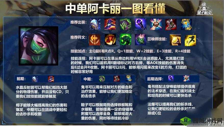 英雄联盟手游阿卡丽中单出装推荐，资源管理、技巧与最大化价值