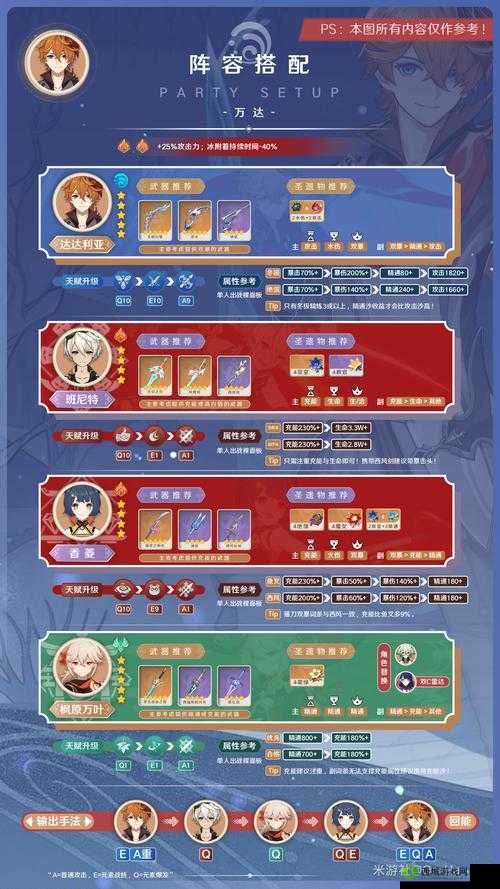 原神公子达达利亚输出阵容搭配攻略