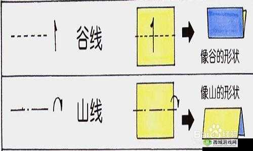 口咬的方法及做法:详细解析与实用技巧分享