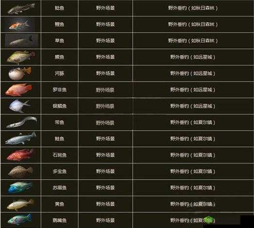 明日之后烤鲤鱼介绍,资源管理的艺术