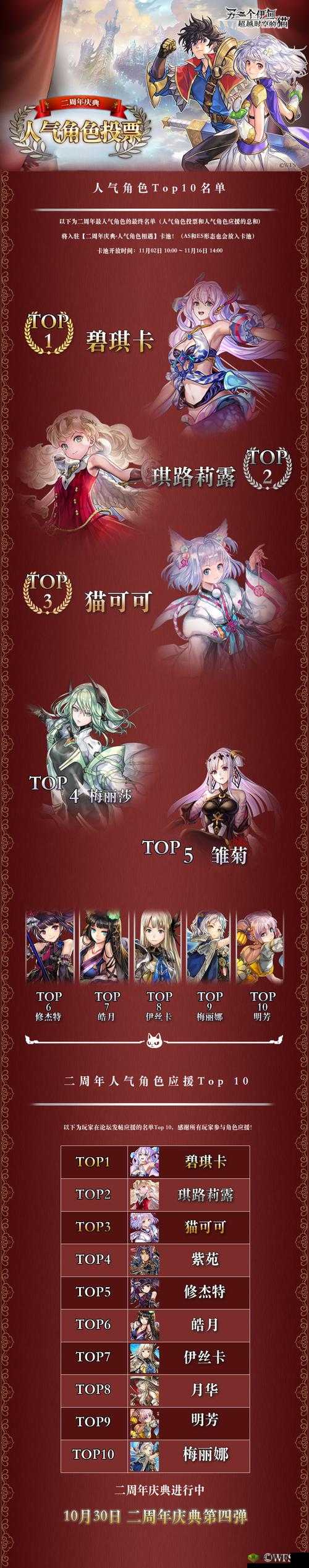 另一个伊甸超越时空的猫角色强度培养推荐，资源管理的艺术