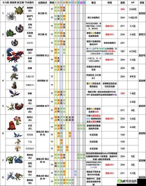 另一个伊甸，超越时空的猫初始首抽四星选择攻略